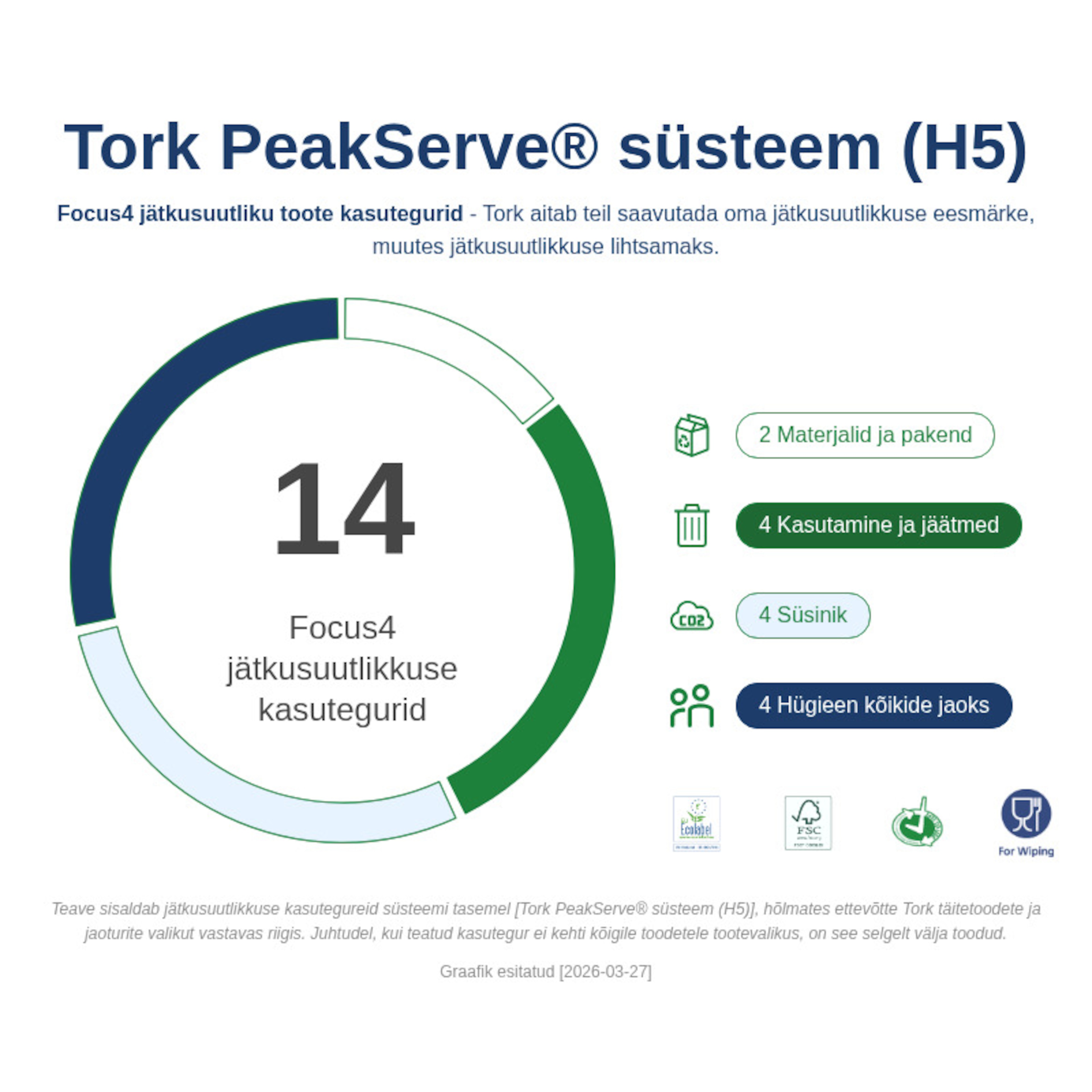 Sustainability Infographic