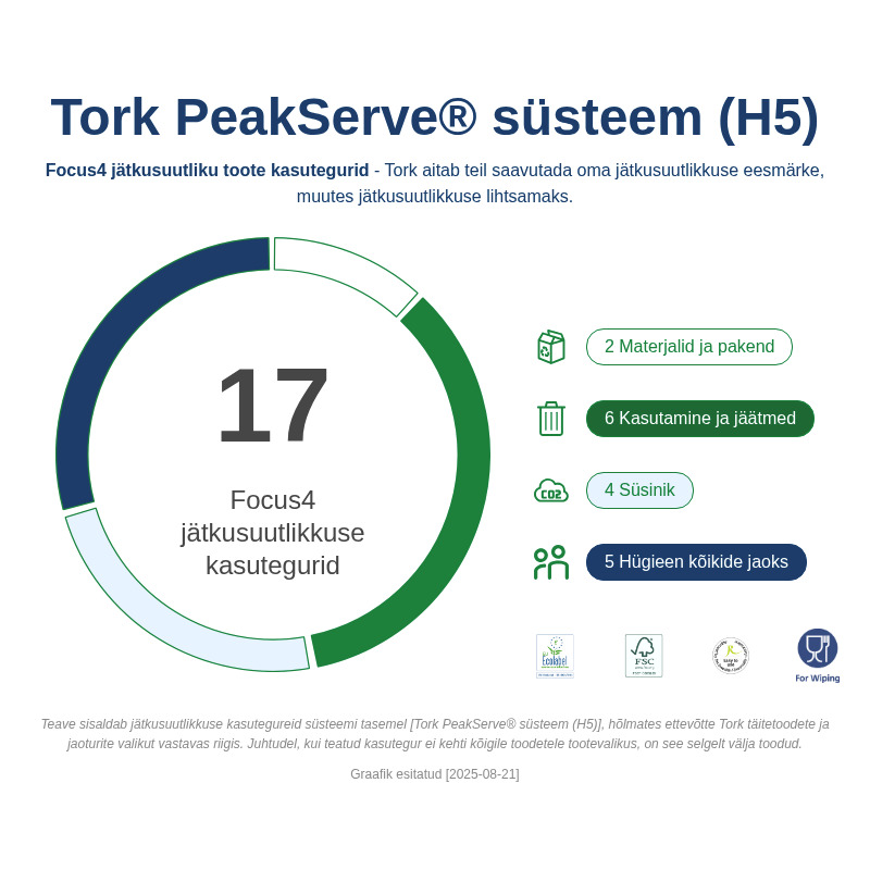 Sustainability Infographic