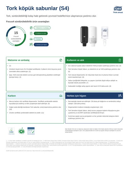Sürdürülebilirlik Ürün Formu