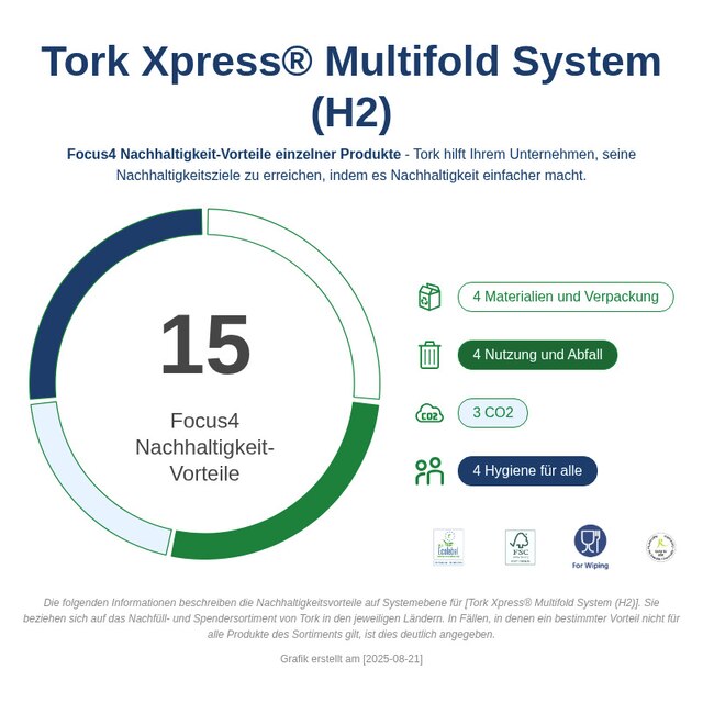 Sustainability Infographic
