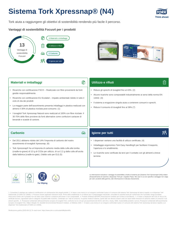 Scheda del prodotto per la sostenibilità