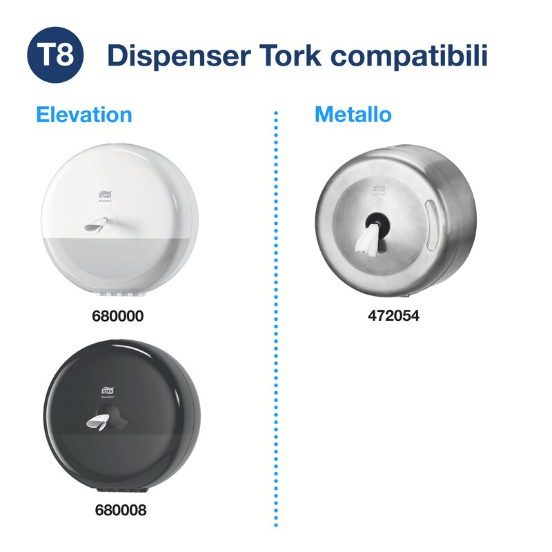 Tork Performance Distributore Asciugamani Carta A Rotolo Interno – W2, Colore Bianco E Turchese, 44,7x32,8x30,2 Cm, 653000