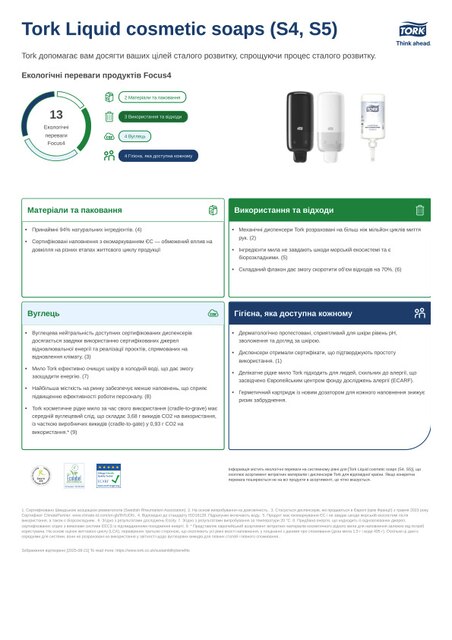 Екологічний паспорт продукту