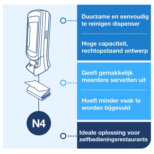 Line | Category Feature