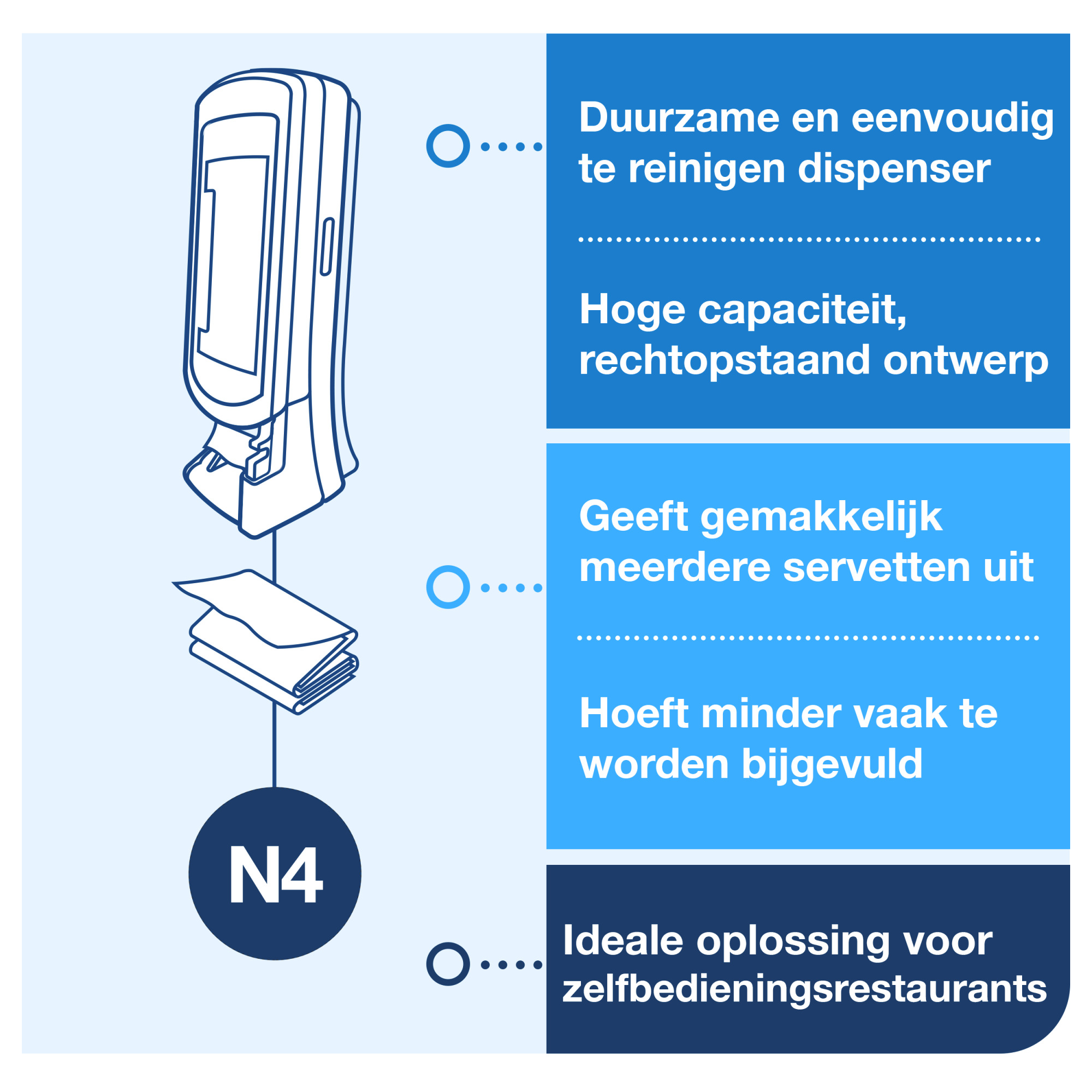 Line | Category Feature