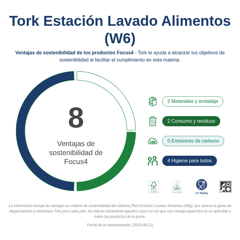 Sustainability Infographic
