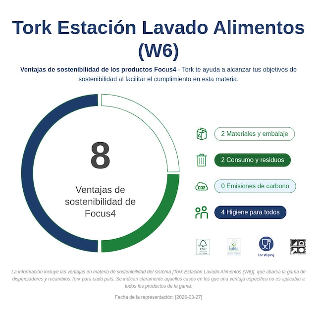 Sustainability Infographic