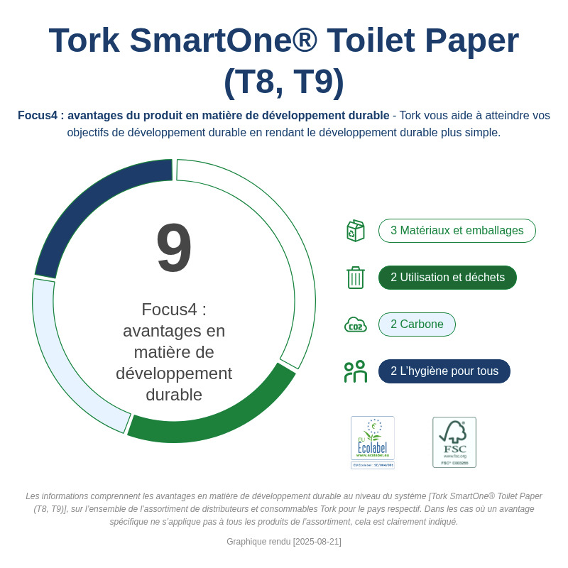Sustainability Infographic