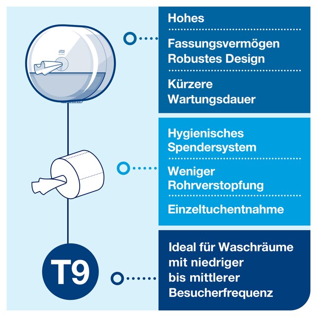Line | Category Feature