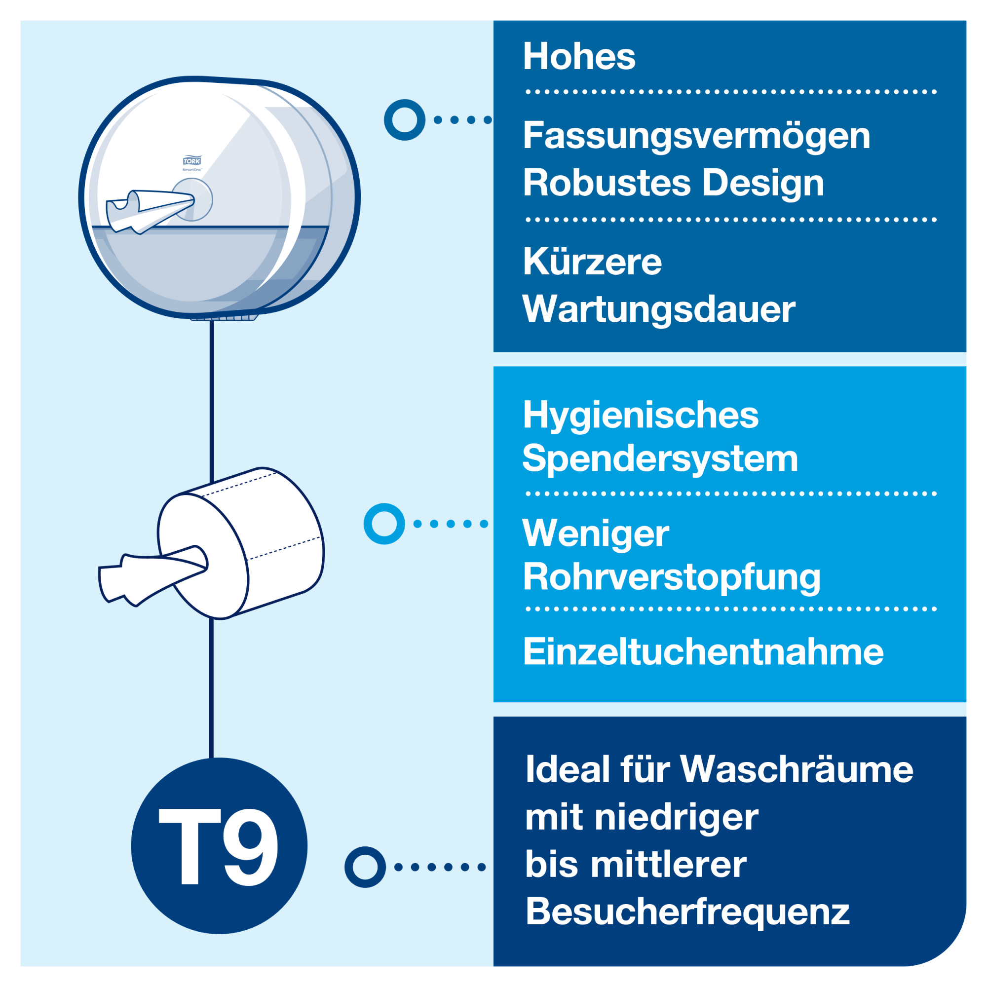 Line | Category Feature