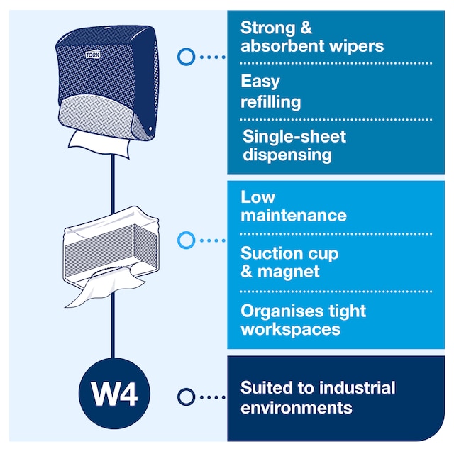 Line | Category Feature