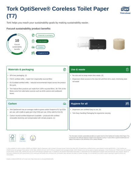 Sustainability product sheet