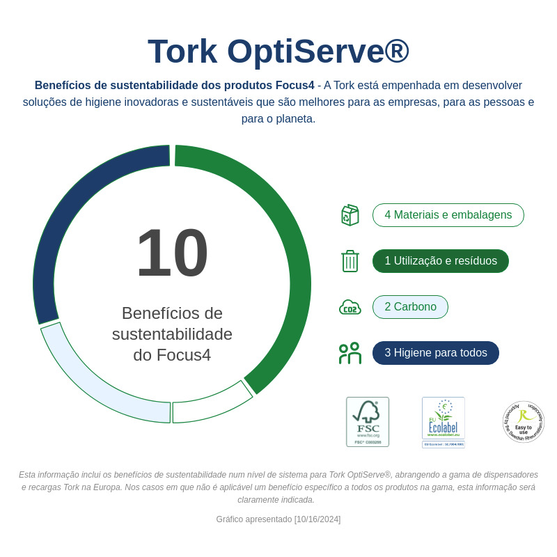 Sustainability Infographic