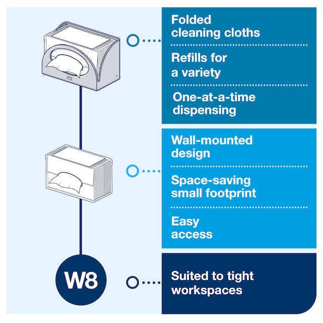 Line | Category Feature