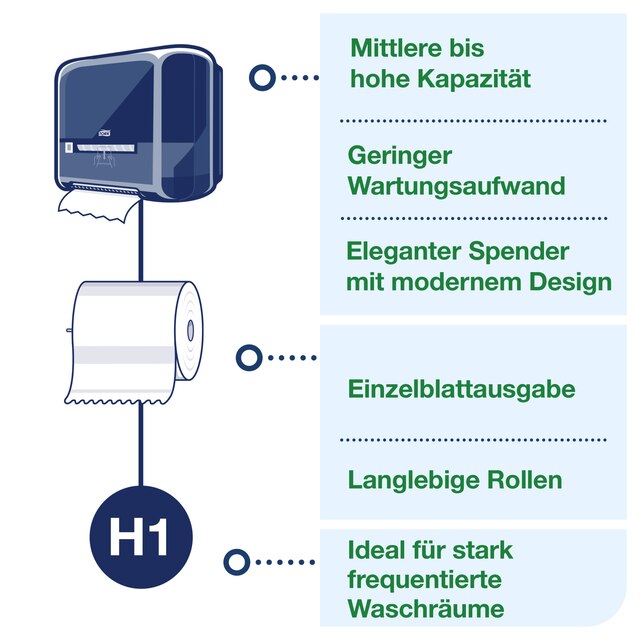Line | Category Feature