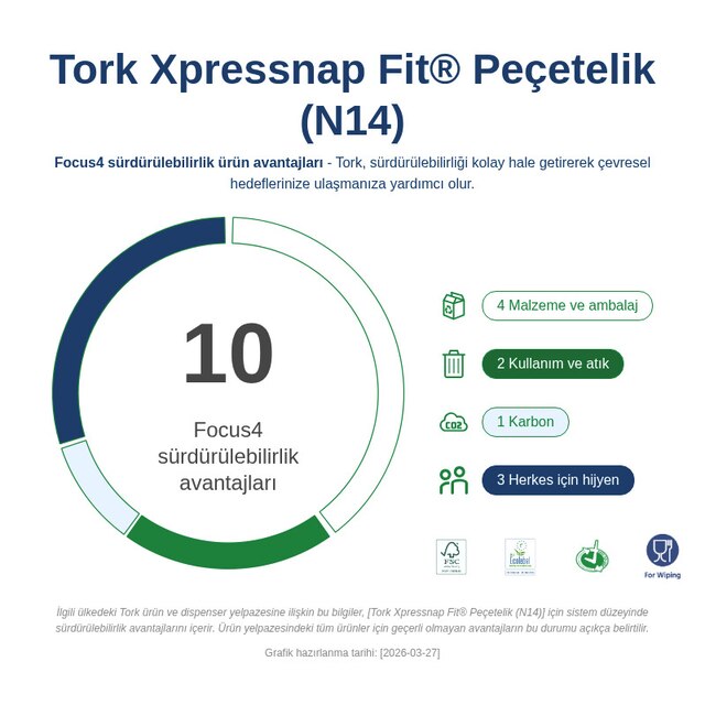 Sustainability Infographic