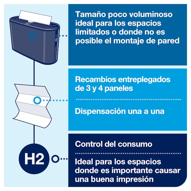Line | Category Feature
